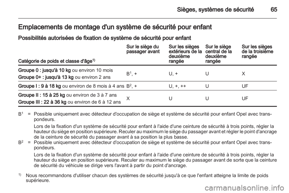 OPEL ZAFIRA 2013 Manuel dutilisation (in French) OPEL ZAFIRA 2013 Manuel dutilisation (in French)