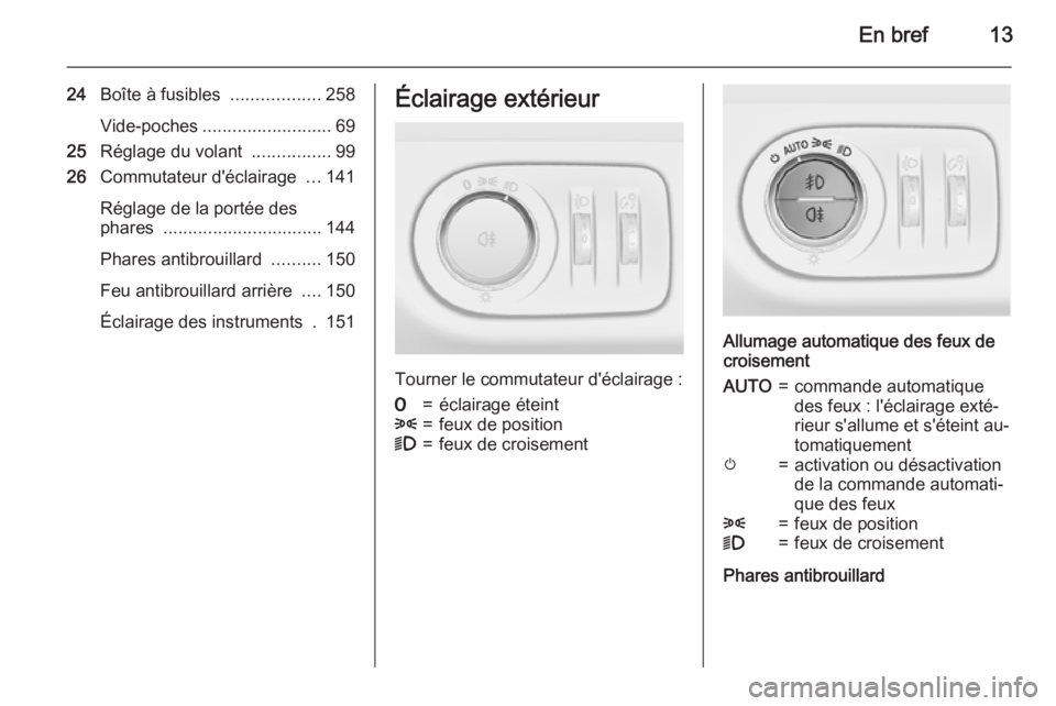 OPEL ZAFIRA C 2015 Manuel dutilisation (in French) En bref13
24Boîte à fusibles ..................258
Vide-poches .......................... 69
25 Réglage du volant ................99
26 Commutateur d'éclairage ...141
Réglage de la portée OPEL ZAFIRA C 2015 Manuel dutilisation (in French) En bref13
24Boîte à fusibles ..................258
Vide-poches .......................... 69
25 Réglage du volant ................99
26 Commutateur d'éclairage ...141
Réglage de la portée