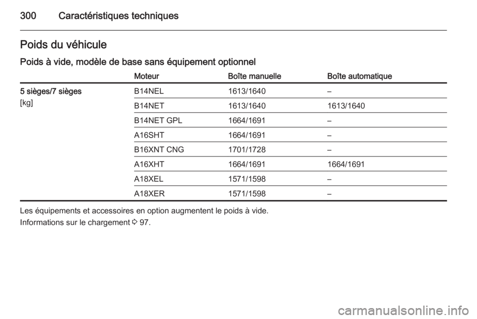 OPEL ZAFIRA C 2015  Manuel dutilisation (in French) 300Caractéristiques techniquesPoids du véhicule
Poids à vide, modèle de base sans équipement optionnelMoteurBoîte manuelleBoîte automatique5 sièges/7 sièges
[kg]B14NEL1613/1640–B14NET1613/1