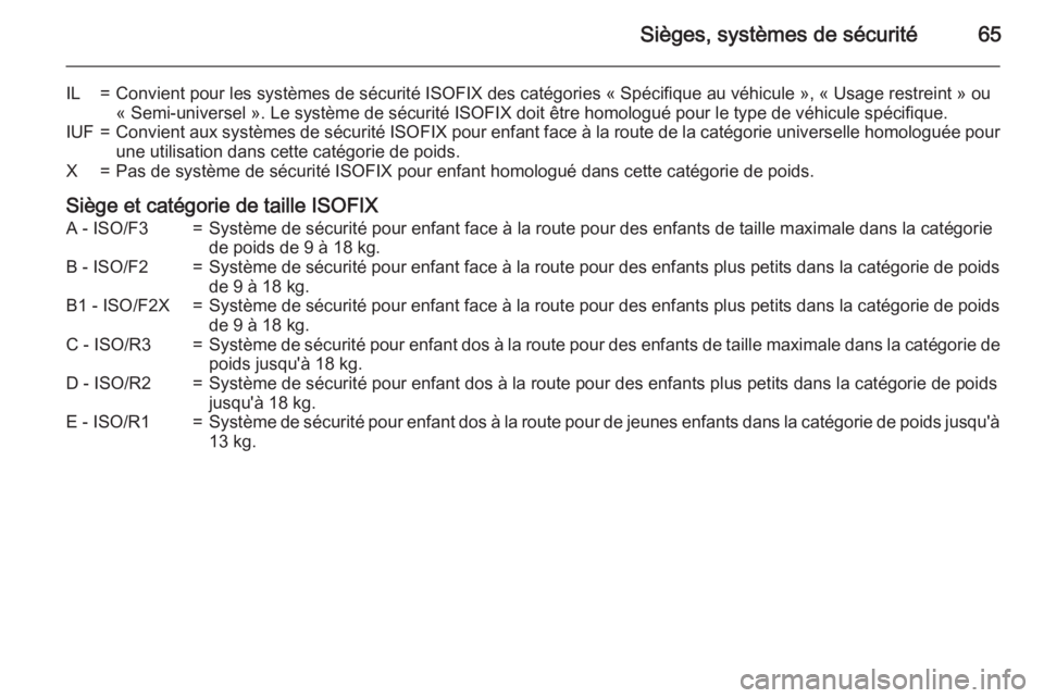 OPEL ZAFIRA C 2015  Manuel dutilisation (in French) Sièges, systèmes de sécurité65
IL=Convient pour les systèmes de sécurité ISOFIX des catégories « Spécifique au véhicule », « Usage restreint » ou
« Semi-universel ». Le système de sé