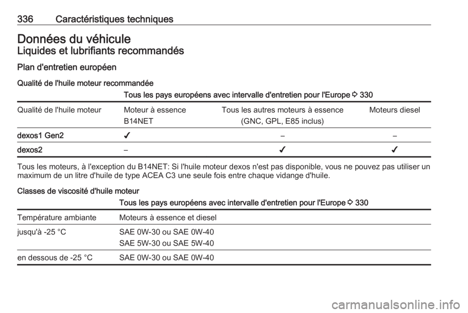 OPEL ZAFIRA C 2018.5  Manuel dutilisation (in French) 336Caractéristiques techniquesDonnées du véhiculeLiquides et lubrifiants recommandésPlan d'entretien européen Qualité de l'huile moteur recommandéeTous les pays européens avec interval