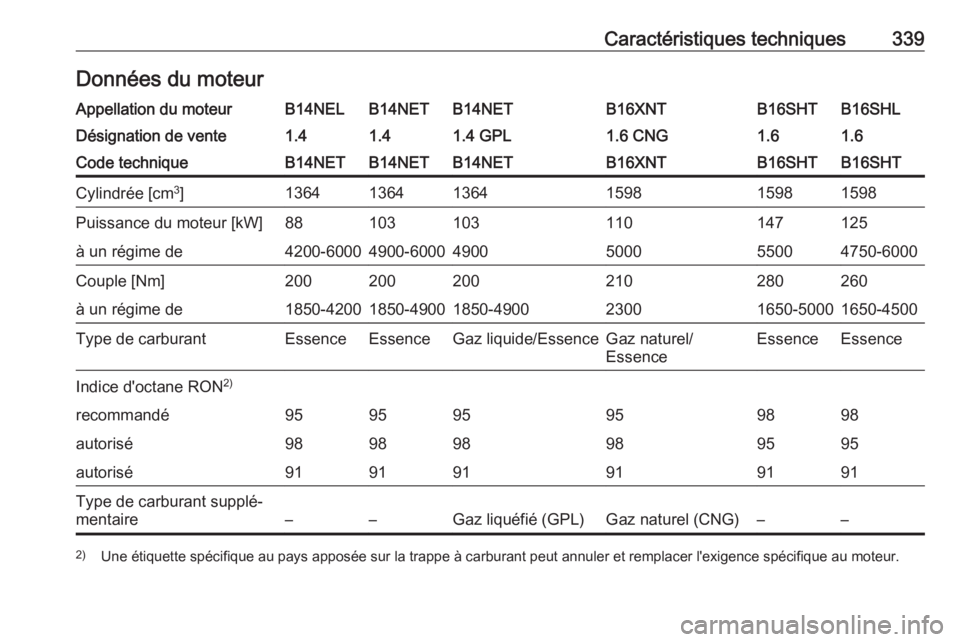 OPEL ZAFIRA C 2018.5  Manuel dutilisation (in French) Caractéristiques techniques339Données du moteurAppellation du moteurB14NELB14NETB14NETB16XNTB16SHLB16SHTDésignation de vente1.41.41.4 GPL1.6 CNG1.61.6Code techniqueB14NETB14NETB14NETB16XNTB16SHTB16