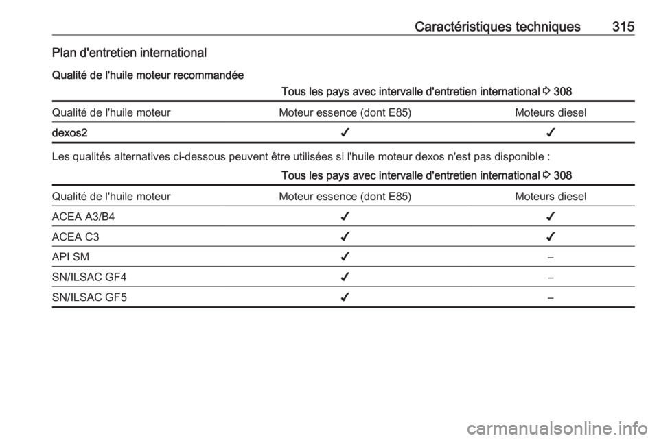 OPEL ZAFIRA C 2019 Manuel dutilisation (in French) Caractéristiques techniques315Plan d'entretien internationalQualité de l'huile moteur recommandéeTous les pays avec intervalle d'entretien international 3 308Qualité de l'huile mo OPEL ZAFIRA C 2019 Manuel dutilisation (in French) Caractéristiques techniques315Plan d'entretien internationalQualité de l'huile moteur recommandéeTous les pays avec intervalle d'entretien international 3 308Qualité de l'huile mo