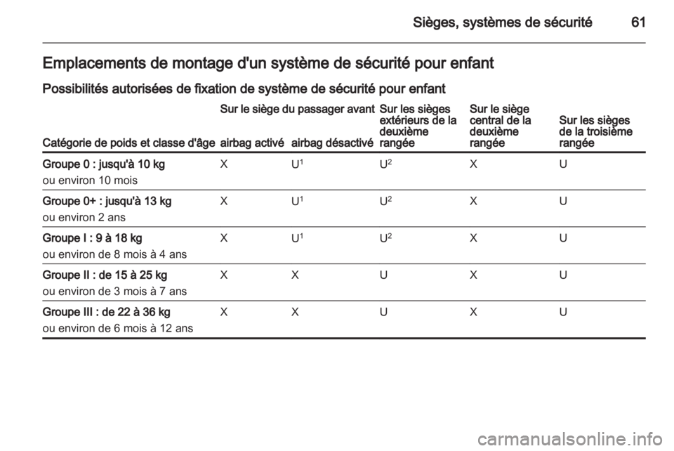 OPEL ZAFIRA TOURER 2013 Manuel dutilisation (in French) OPEL ZAFIRA TOURER 2013 Manuel dutilisation (in French)