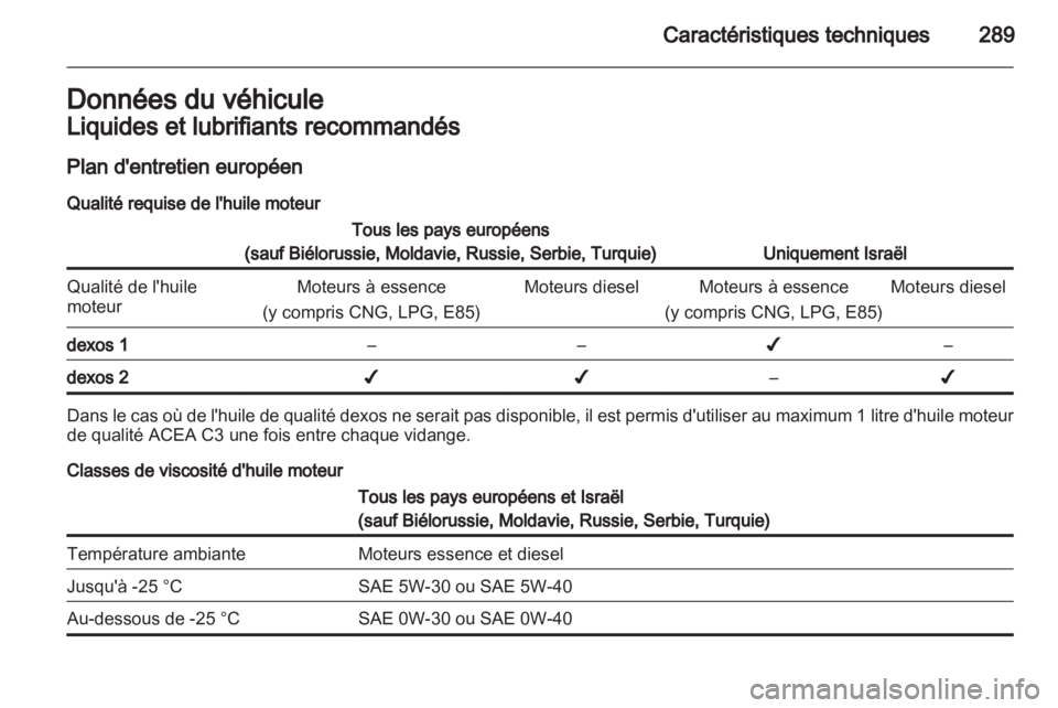 OPEL ZAFIRA TOURER 2013.5  Manuel dutilisation (in French)  OPEL ZAFIRA TOURER 2013.5  Manuel dutilisation (in French)