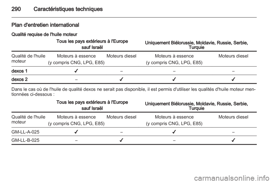 OPEL ZAFIRA TOURER 2013.5  Manuel dutilisation (in French)  OPEL ZAFIRA TOURER 2013.5  Manuel dutilisation (in French)