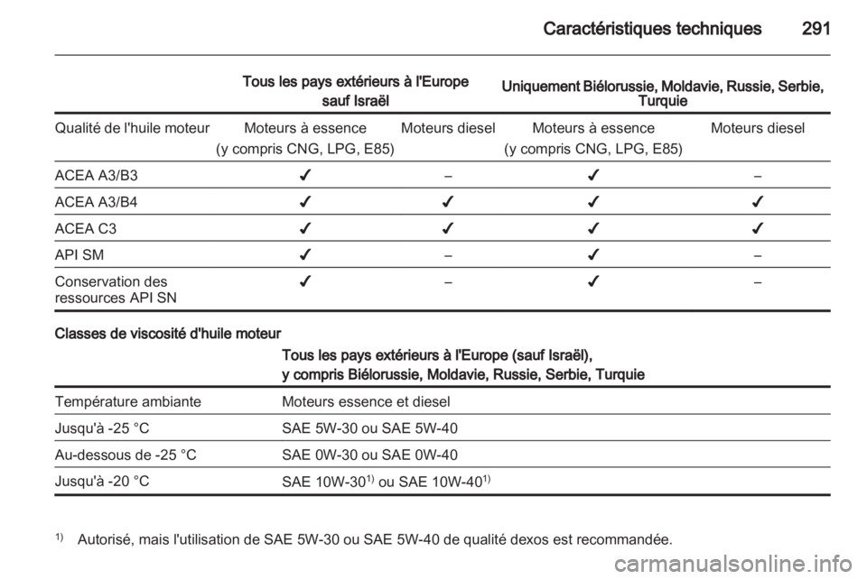 OPEL ZAFIRA TOURER 2013.5  Manuel dutilisation (in French)  OPEL ZAFIRA TOURER 2013.5  Manuel dutilisation (in French)