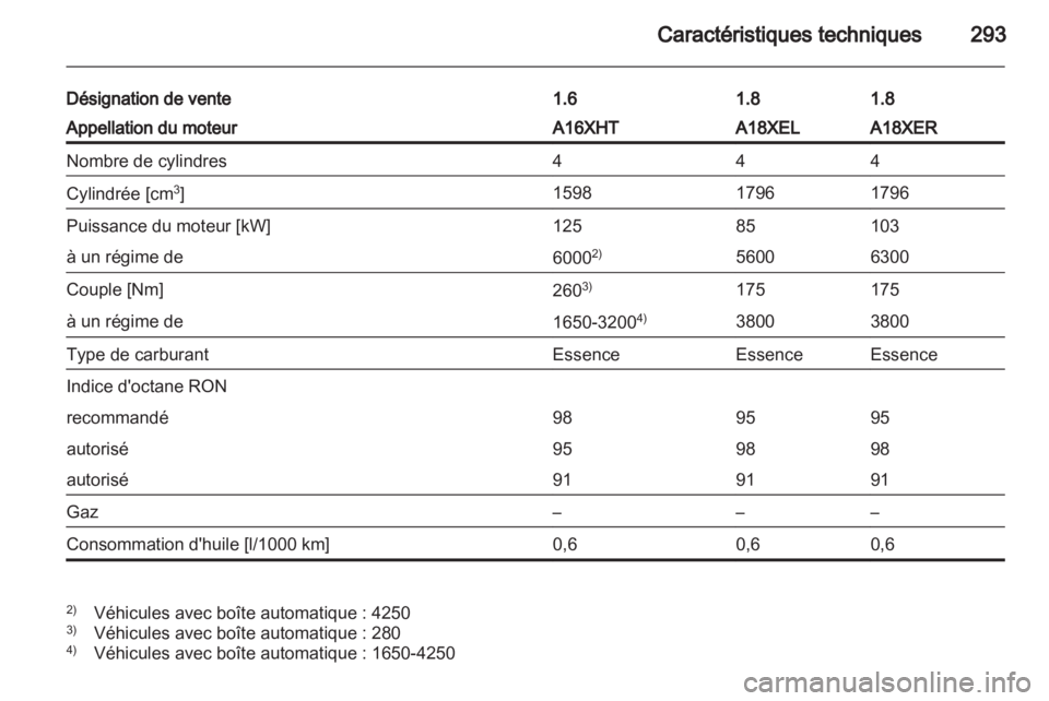 OPEL ZAFIRA TOURER 2013.5  Manuel dutilisation (in French)  OPEL ZAFIRA TOURER 2013.5  Manuel dutilisation (in French)