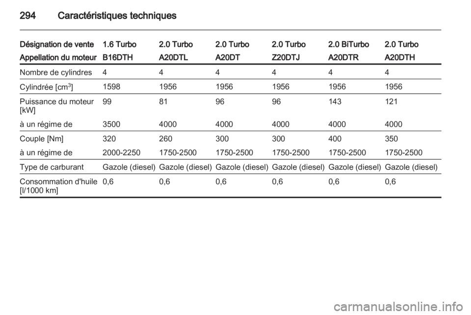 OPEL ZAFIRA TOURER 2013.5  Manuel dutilisation (in French)  OPEL ZAFIRA TOURER 2013.5  Manuel dutilisation (in French)