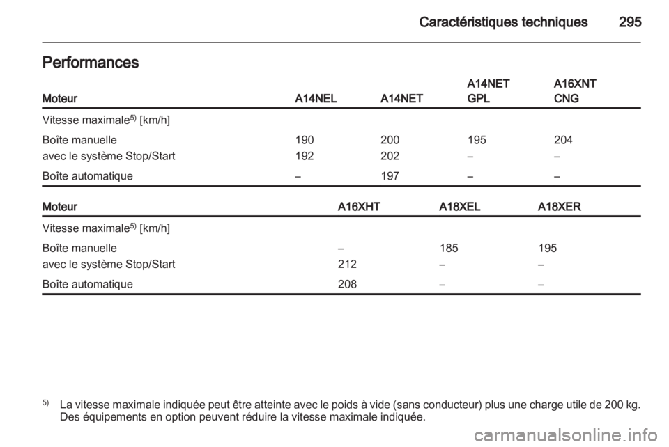 OPEL ZAFIRA TOURER 2013.5  Manuel dutilisation (in French)  OPEL ZAFIRA TOURER 2013.5  Manuel dutilisation (in French)