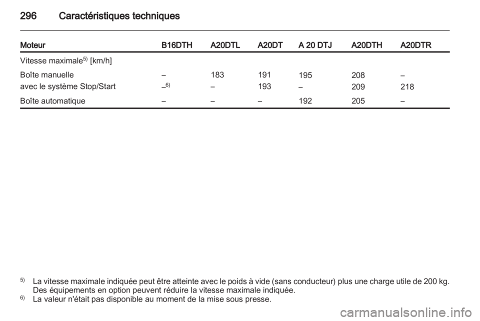 OPEL ZAFIRA TOURER 2013.5  Manuel dutilisation (in French)  OPEL ZAFIRA TOURER 2013.5  Manuel dutilisation (in French)