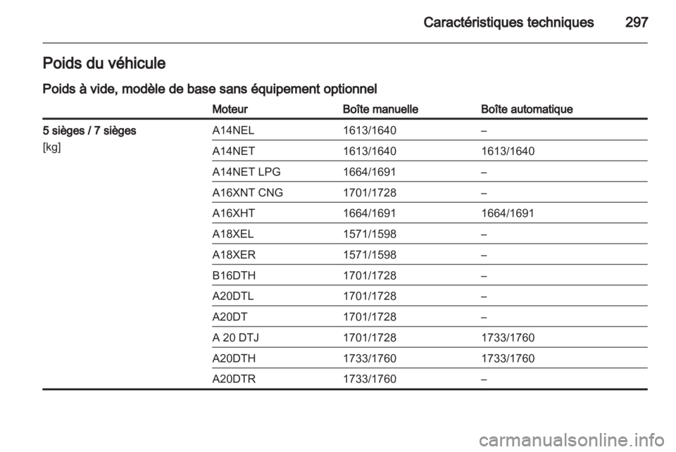 OPEL ZAFIRA TOURER 2013.5  Manuel dutilisation (in French)  OPEL ZAFIRA TOURER 2013.5  Manuel dutilisation (in French)