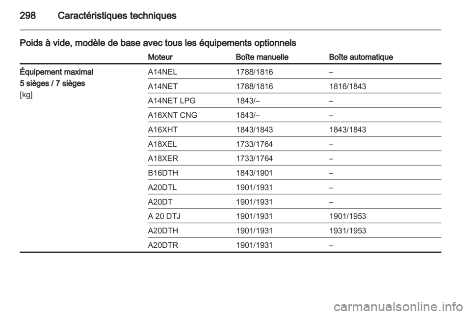 OPEL ZAFIRA TOURER 2013.5  Manuel dutilisation (in French)  OPEL ZAFIRA TOURER 2013.5  Manuel dutilisation (in French)