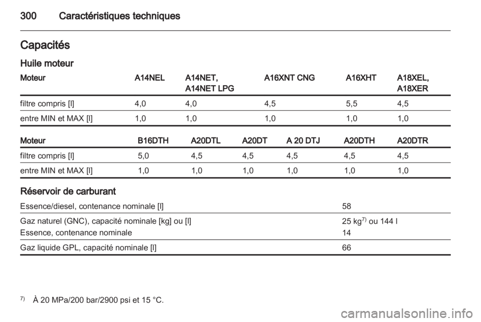 OPEL ZAFIRA TOURER 2013.5  Manuel dutilisation (in French)  OPEL ZAFIRA TOURER 2013.5  Manuel dutilisation (in French)