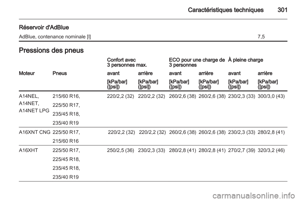 OPEL ZAFIRA TOURER 2013.5  Manuel dutilisation (in French)  OPEL ZAFIRA TOURER 2013.5  Manuel dutilisation (in French)