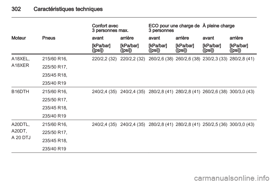 OPEL ZAFIRA TOURER 2013.5  Manuel dutilisation (in French)  OPEL ZAFIRA TOURER 2013.5  Manuel dutilisation (in French)