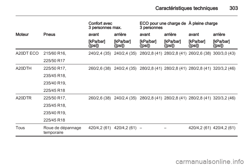 OPEL ZAFIRA TOURER 2013.5  Manuel dutilisation (in French)  OPEL ZAFIRA TOURER 2013.5  Manuel dutilisation (in French)