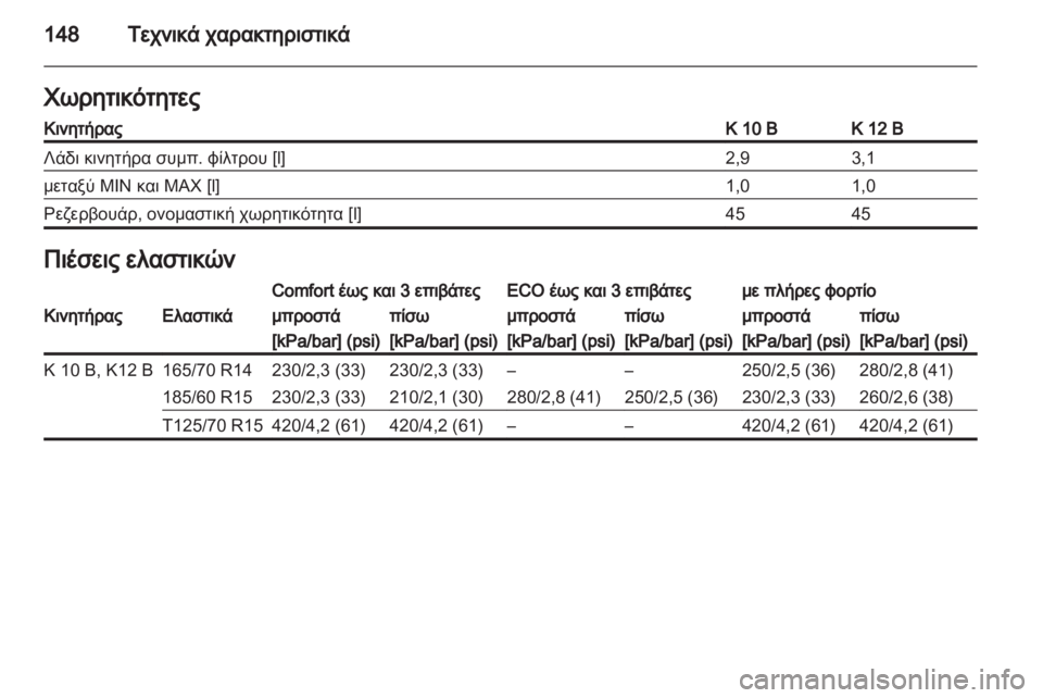OPEL AGILA 2012.5 Εγχειρίδιο Οδηγιών Χρήσης και Λειτουργίας (in Greek) OPEL AGILA 2012.5 Εγχειρίδιο Οδηγιών Χρήσης και Λειτουργίας (in Greek)