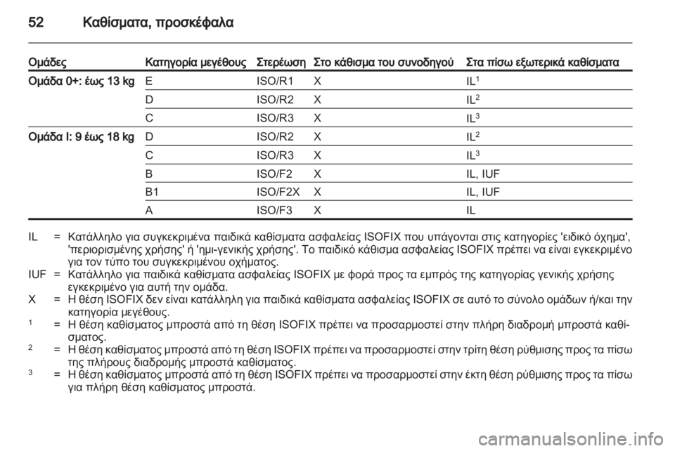 OPEL AMPERA 2012 Εγχειρίδιο Οδηγιών Χρήσης και Λειτουργίας (in Greek) OPEL AMPERA 2012 Εγχειρίδιο Οδηγιών Χρήσης και Λειτουργίας (in Greek)