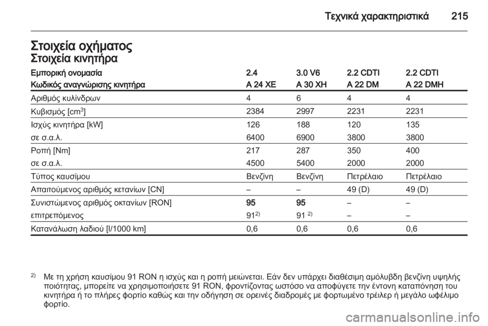OPEL ANTARA 2011 Εγχειρίδιο Οδηγιών Χρήσης και Λειτουργίας (in Greek) OPEL ANTARA 2011 Εγχειρίδιο Οδηγιών Χρήσης και Λειτουργίας (in Greek)