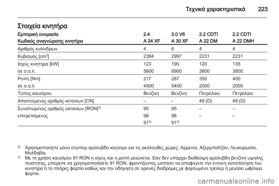 OPEL ANTARA 2013.5 Εγχειρίδιο Οδηγιών Χρήσης και Λειτουργίας (in Greek) OPEL ANTARA 2013.5 Εγχειρίδιο Οδηγιών Χρήσης και Λειτουργίας (in Greek)