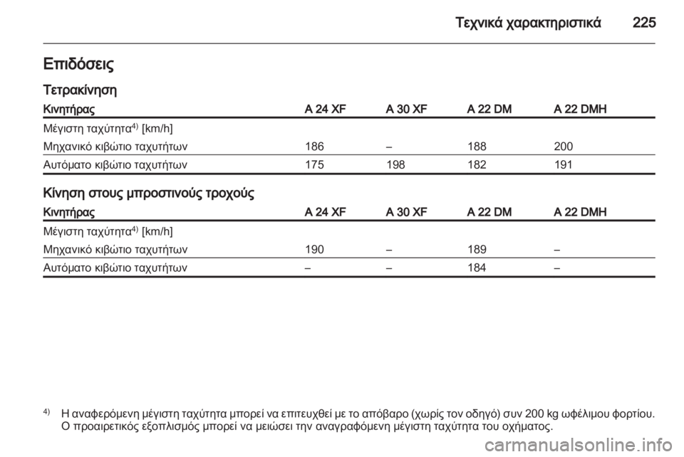 OPEL ANTARA 2013.5 Εγχειρίδιο Οδηγιών Χρήσης και Λειτουργίας (in Greek) OPEL ANTARA 2013.5 Εγχειρίδιο Οδηγιών Χρήσης και Λειτουργίας (in Greek)