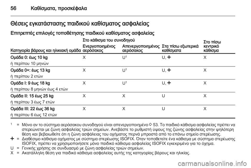OPEL ANTARA 2013.5 Εγχειρίδιο Οδηγιών Χρήσης και Λειτουργίας (in Greek) OPEL ANTARA 2013.5 Εγχειρίδιο Οδηγιών Χρήσης και Λειτουργίας (in Greek)