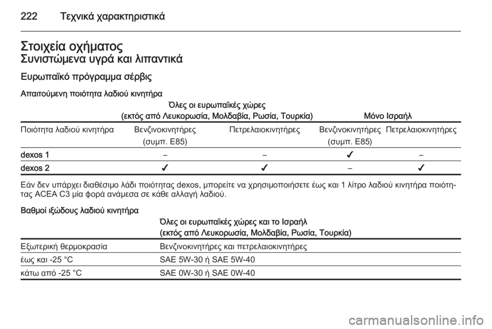 OPEL ANTARA 2014.5  Εγχειρίδιο Οδηγιών Χρήσης και Λειτουργίας (in Greek) 222Τεχνικά χαρακτηριστικάΣτοιχεία οχήματοςΣυνιστώμενα υγρά και λιπαντικάΕυρωπαϊκό πρόγραμμα σέρβις
Απαιτο�