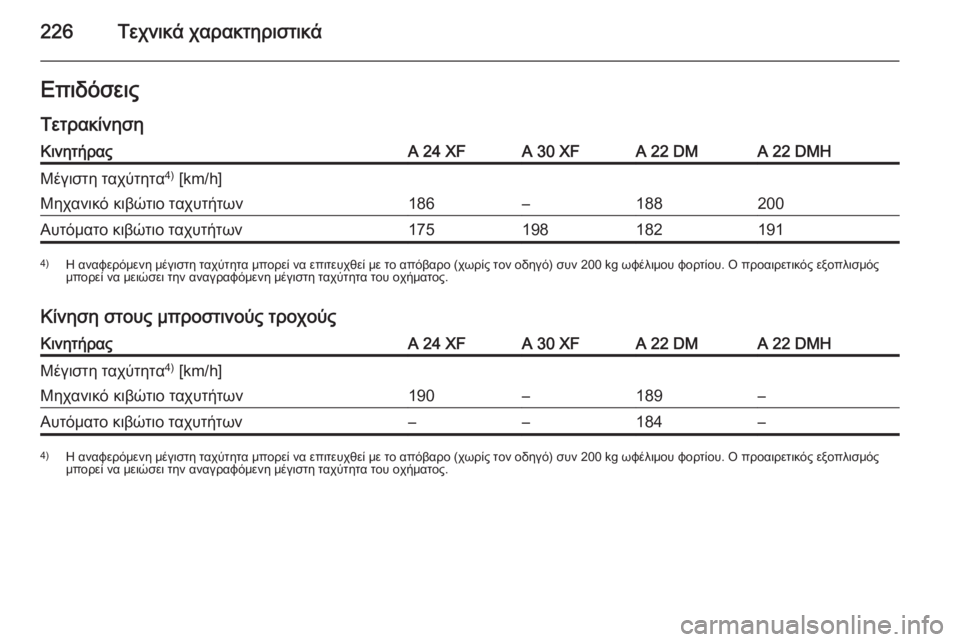 OPEL ANTARA 2014.5  Εγχειρίδιο Οδηγιών Χρήσης και Λειτουργίας (in Greek) 226Τεχνικά χαρακτηριστικάΕπιδόσειςΤετρακίνησηΚινητήραςA 24 XFA 30 XFA 22 DMA 22 DMHΜέγιστη ταχύτητα 4)
 [km/h]Μηχανικό κιβώ