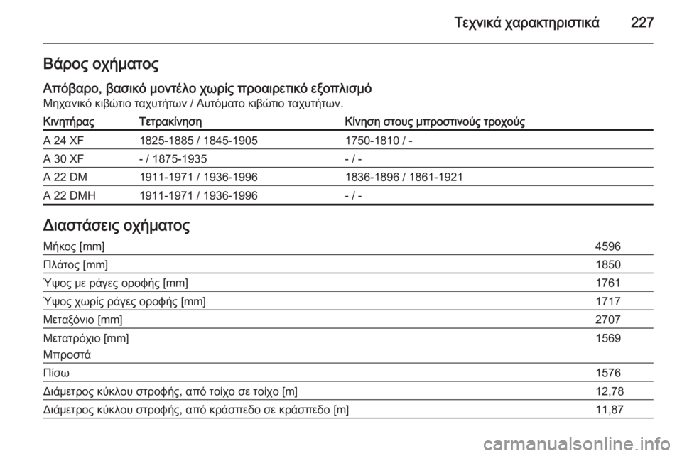 OPEL ANTARA 2014.5  Εγχειρίδιο Οδηγιών Χρήσης και Λειτουργίας (in Greek) Τεχνικά χαρακτηριστικά227Βάρος οχήματοςΑπόβαρο, βασικό μοντέλο χωρίς προαιρετικό εξοπλισμό
Μηχανικό κιβώτι�