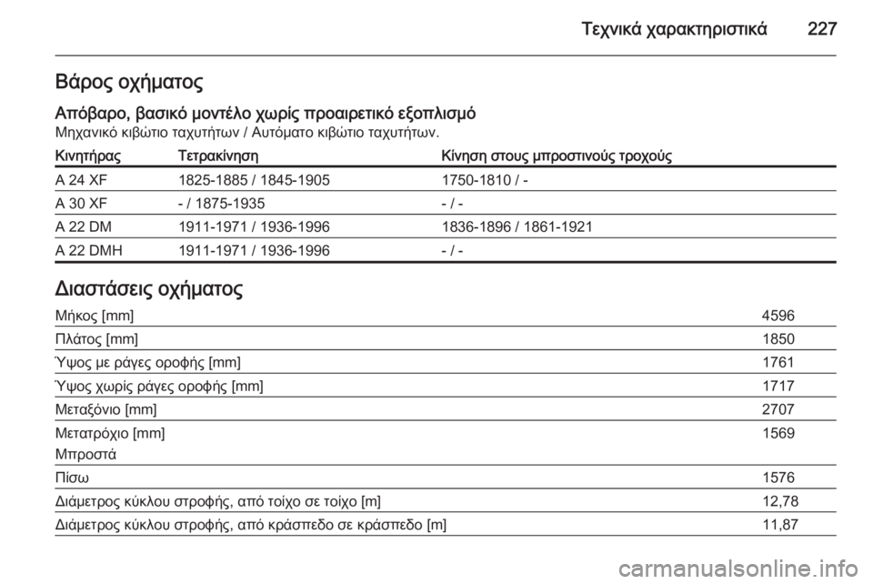 OPEL ANTARA 2014.5 Εγχειρίδιο Οδηγιών Χρήσης και Λειτουργίας (in Greek) Τεχνικά χαρακτηριστικά227Βάρος οχήματοςΑπόβαρο, βασικό μοντέλο χωρίς προαιρετικό εξοπλισμό
Μηχανικό κιβώτι OPEL ANTARA 2014.5 Εγχειρίδιο Οδηγιών Χρήσης και Λειτουργίας (in Greek) Τεχνικά χαρακτηριστικά227Βάρος οχήματοςΑπόβαρο, βασικό μοντέλο χωρίς προαιρετικό εξοπλισμό
Μηχανικό κιβώτι