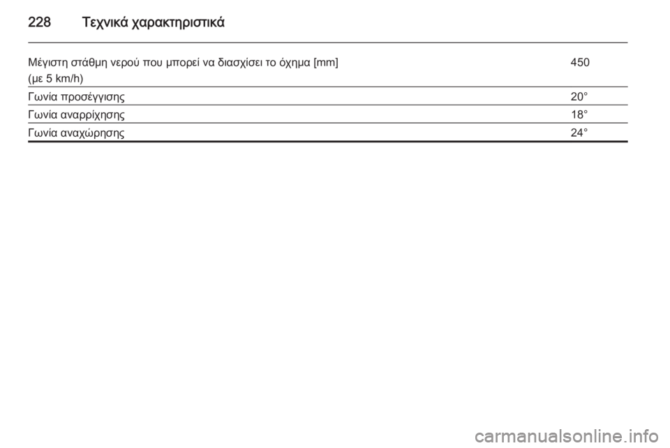 OPEL ANTARA 2014.5  Εγχειρίδιο Οδηγιών Χρήσης και Λειτουργίας (in Greek) 228Τεχνικά χαρακτηριστικά
Μέγιστη στάθμη νερού που μπορεί να διασχίσει το όχημα [mm]
(με 5 km/h)450Γωνία προσέγγισης