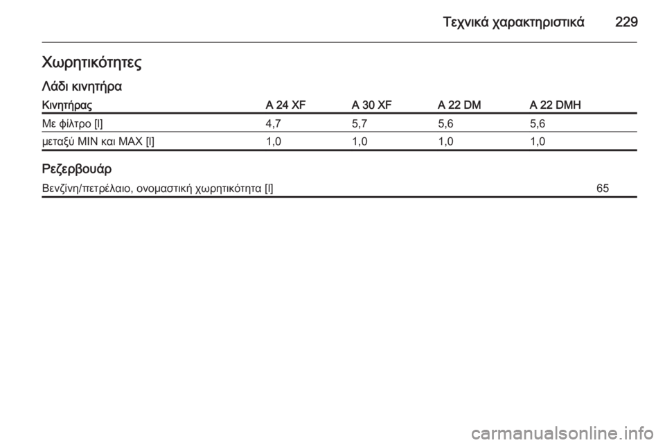 OPEL ANTARA 2014.5  Εγχειρίδιο Οδηγιών Χρήσης και Λειτουργίας (in Greek) Τεχνικά χαρακτηριστικά229ΧωρητικότητεςΛάδι κινητήραΚινητήραςA 24 XFA 30 XFA 22 DMA 22 DMHΜε φίλτρο [l]4,75,75,65,6μεταξύ MIN και