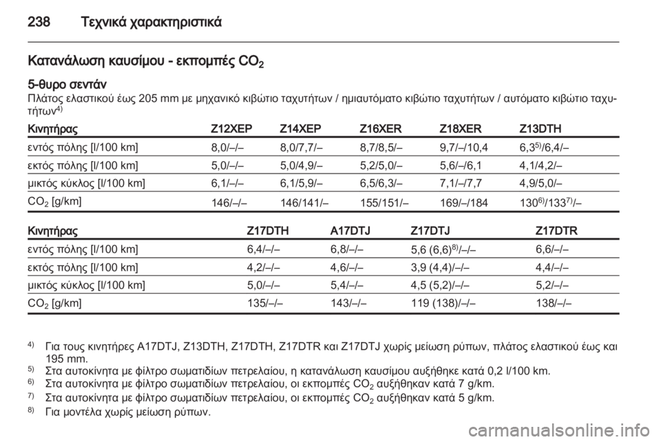 OPEL ASTRA H 2010.5 Εγχειρίδιο Οδηγιών Χρήσης και Λειτουργίας (in Greek) OPEL ASTRA H 2010.5 Εγχειρίδιο Οδηγιών Χρήσης και Λειτουργίας (in Greek)