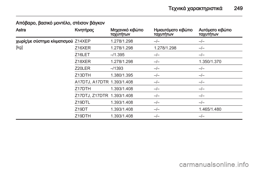 OPEL ASTRA H 2010.5 Εγχειρίδιο Οδηγιών Χρήσης και Λειτουργίας (in Greek) OPEL ASTRA H 2010.5 Εγχειρίδιο Οδηγιών Χρήσης και Λειτουργίας (in Greek)