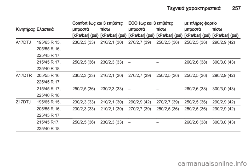 OPEL ASTRA H 2010.5  Εγχειρίδιο Οδηγιών Χρήσης και Λειτουργίας (in Greek) 