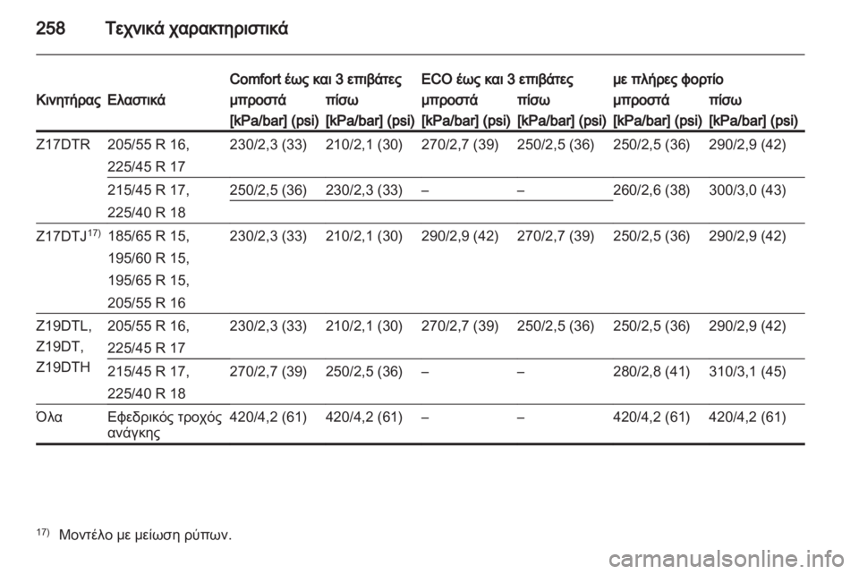 OPEL ASTRA H 2010.5  Εγχειρίδιο Οδηγιών Χρήσης και Λειτουργίας (in Greek) 