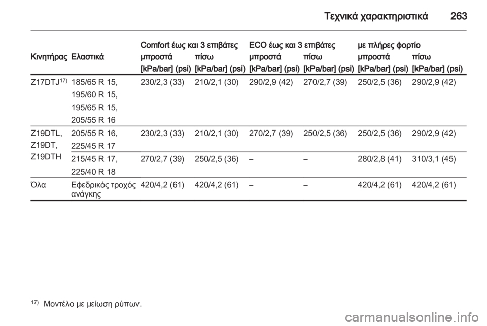 OPEL ASTRA H 2010.5 Εγχειρίδιο Οδηγιών Χρήσης και Λειτουργίας (in Greek) OPEL ASTRA H 2010.5 Εγχειρίδιο Οδηγιών Χρήσης και Λειτουργίας (in Greek)