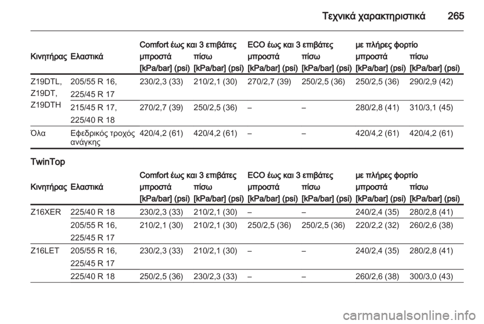 OPEL ASTRA H 2010.5 Εγχειρίδιο Οδηγιών Χρήσης και Λειτουργίας (in Greek) OPEL ASTRA H 2010.5 Εγχειρίδιο Οδηγιών Χρήσης και Λειτουργίας (in Greek)