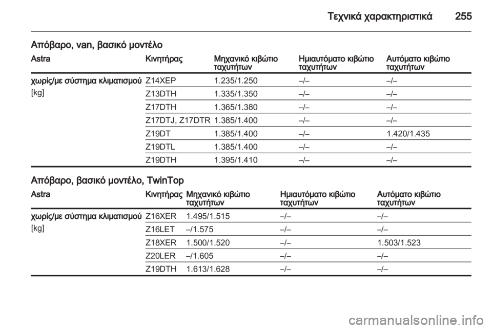 OPEL ASTRA H 2011  Εγχειρίδιο Οδηγιών Χρήσης και Λειτουργίας (in Greek) 