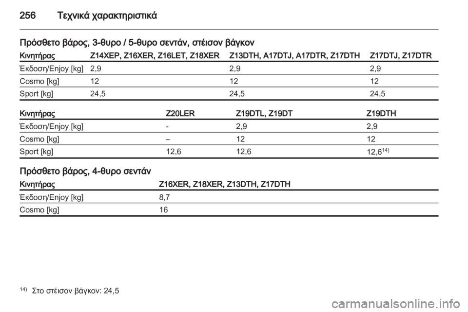 OPEL ASTRA H 2011  Εγχειρίδιο Οδηγιών Χρήσης και Λειτουργίας (in Greek) 