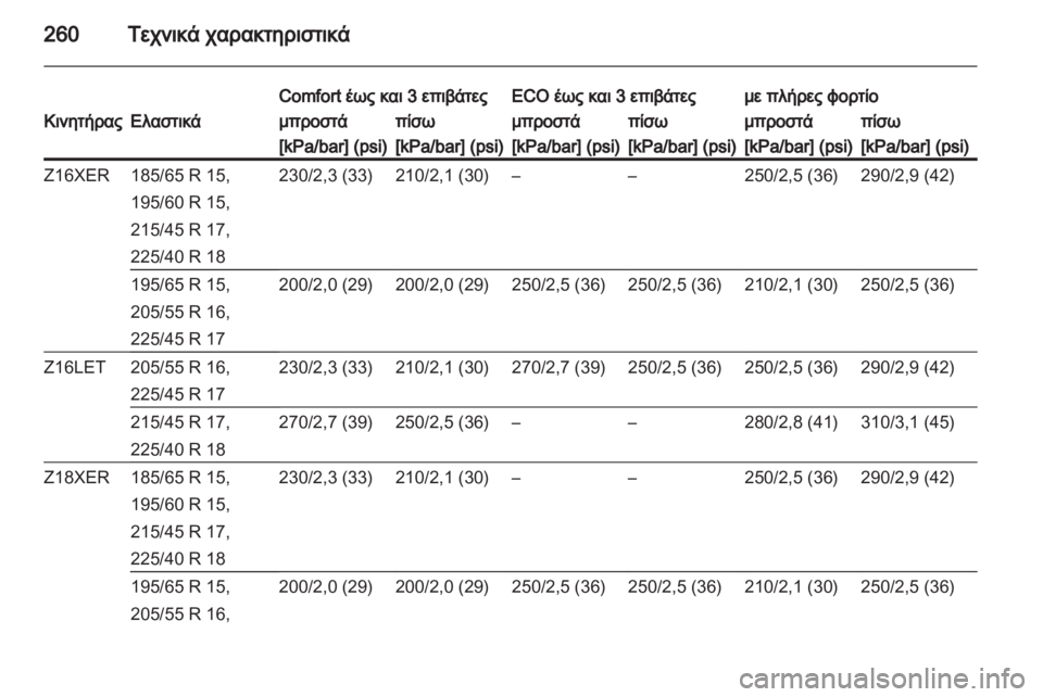 OPEL ASTRA H 2011  Εγχειρίδιο Οδηγιών Χρήσης και Λειτουργίας (in Greek) 