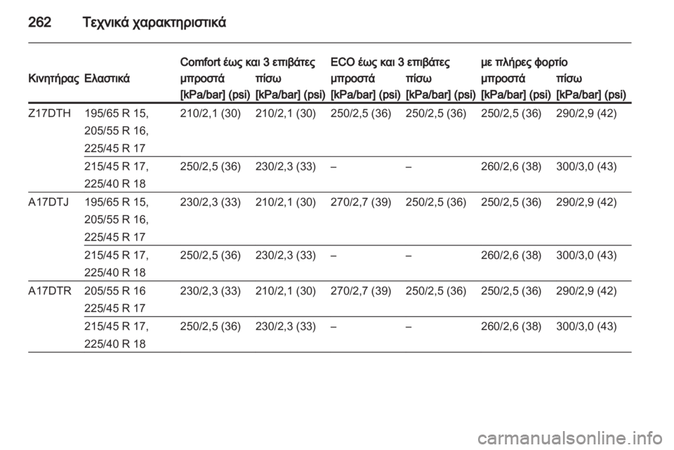 OPEL ASTRA H 2011 Εγχειρίδιο Οδηγιών Χρήσης και Λειτουργίας (in Greek) OPEL ASTRA H 2011 Εγχειρίδιο Οδηγιών Χρήσης και Λειτουργίας (in Greek)