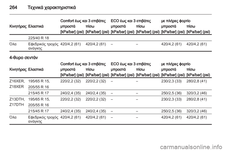 OPEL ASTRA H 2011 Εγχειρίδιο Οδηγιών Χρήσης και Λειτουργίας (in Greek) OPEL ASTRA H 2011 Εγχειρίδιο Οδηγιών Χρήσης και Λειτουργίας (in Greek)