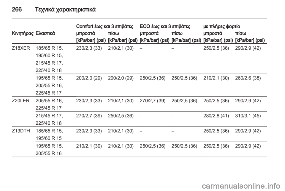 OPEL ASTRA H 2011 Εγχειρίδιο Οδηγιών Χρήσης και Λειτουργίας (in Greek) OPEL ASTRA H 2011 Εγχειρίδιο Οδηγιών Χρήσης και Λειτουργίας (in Greek)