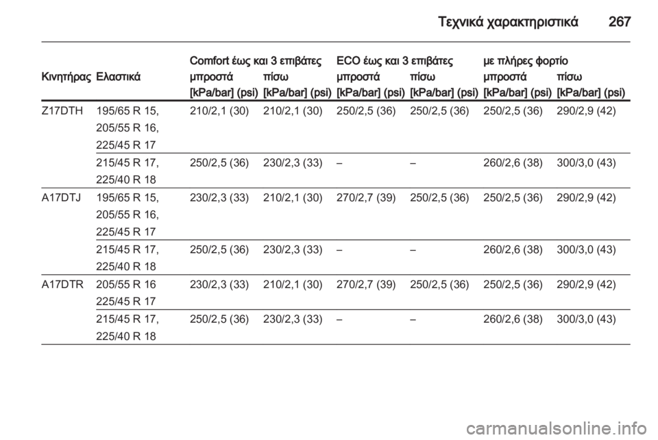 OPEL ASTRA H 2011 Εγχειρίδιο Οδηγιών Χρήσης και Λειτουργίας (in Greek) OPEL ASTRA H 2011 Εγχειρίδιο Οδηγιών Χρήσης και Λειτουργίας (in Greek)