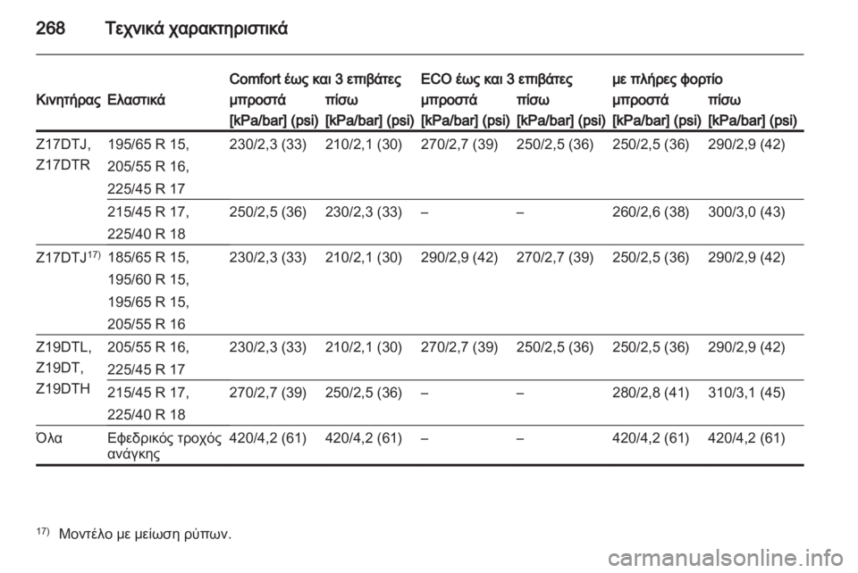 OPEL ASTRA H 2011 Εγχειρίδιο Οδηγιών Χρήσης και Λειτουργίας (in Greek) OPEL ASTRA H 2011 Εγχειρίδιο Οδηγιών Χρήσης και Λειτουργίας (in Greek)
