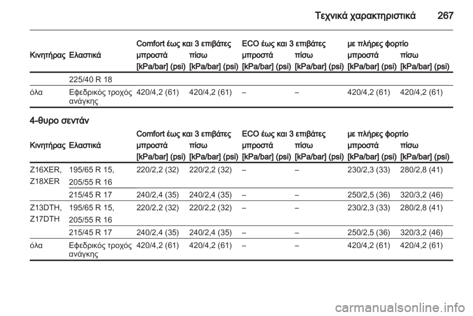 OPEL ASTRA H 2011.5 Εγχειρίδιο Οδηγιών Χρήσης και Λειτουργίας (in Greek) OPEL ASTRA H 2011.5 Εγχειρίδιο Οδηγιών Χρήσης και Λειτουργίας (in Greek)