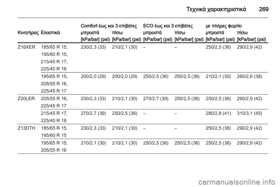 OPEL ASTRA H 2011.5 Εγχειρίδιο Οδηγιών Χρήσης και Λειτουργίας (in Greek) OPEL ASTRA H 2011.5 Εγχειρίδιο Οδηγιών Χρήσης και Λειτουργίας (in Greek)