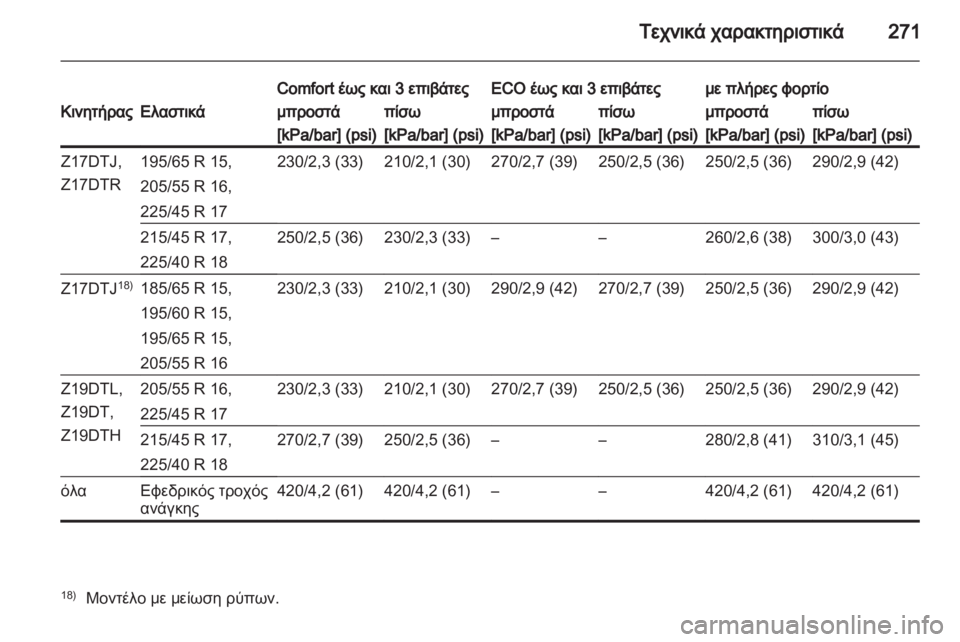 OPEL ASTRA H 2011.5  Εγχειρίδιο Οδηγιών Χρήσης και Λειτουργίας (in Greek) 